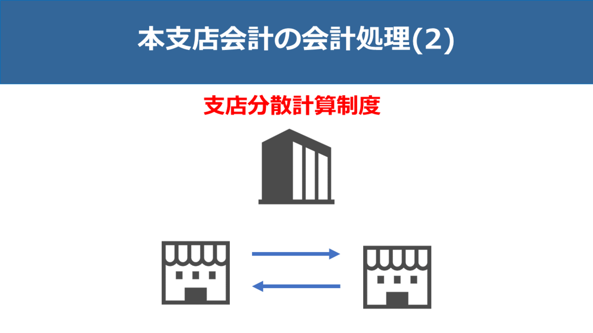 簿記2級 本支店会計を理解しよう 会計大好き 公認会計士のブログ