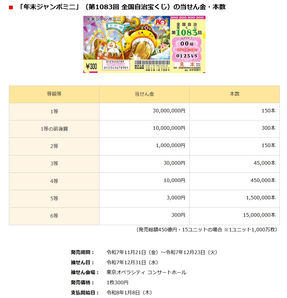 年末 ジャンボ ミニ 確率