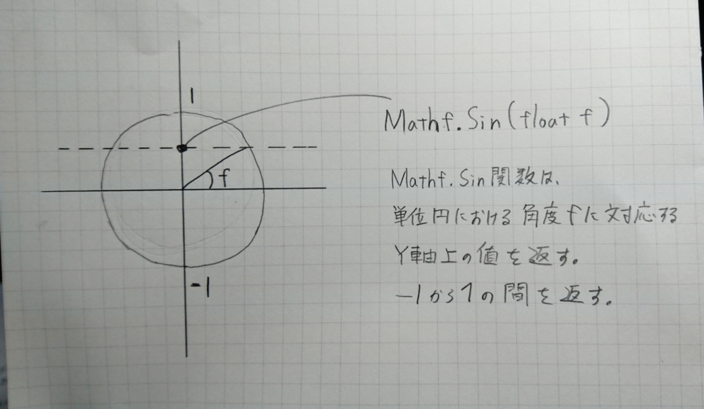 f:id:five_Y:20190208194804p:plain f:id:five_Y:20190208194804p:plain