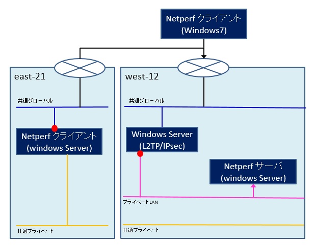 netperf for windows netperf for windows