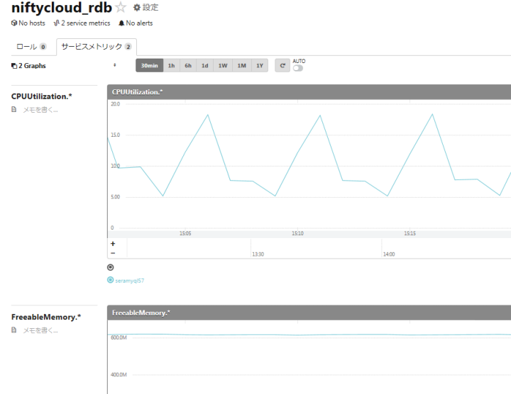 Mackerelの表示例