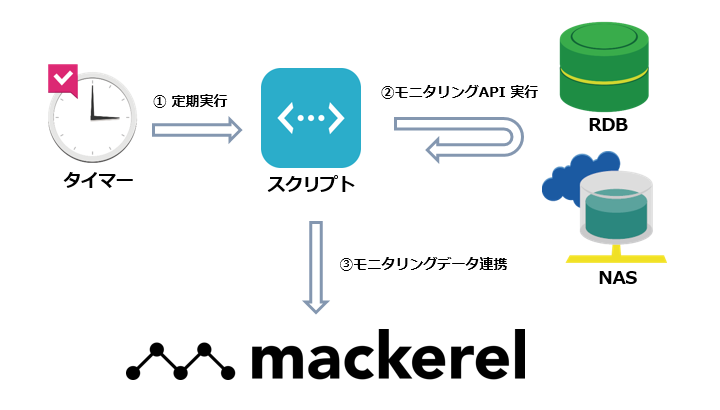 構築例の概要図