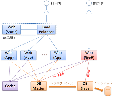 Nifcla01_users Nifcla01_users