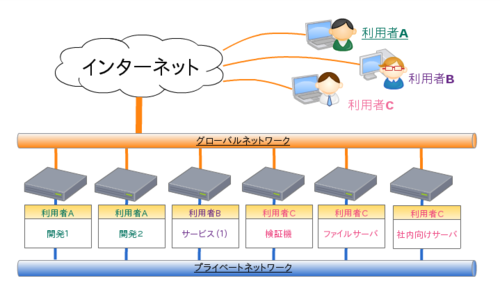 02_niftycloudnetworks