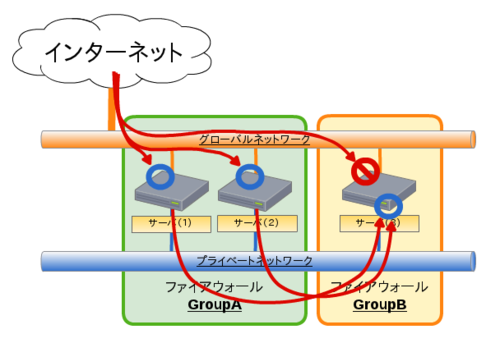 04_firewallaccessroute