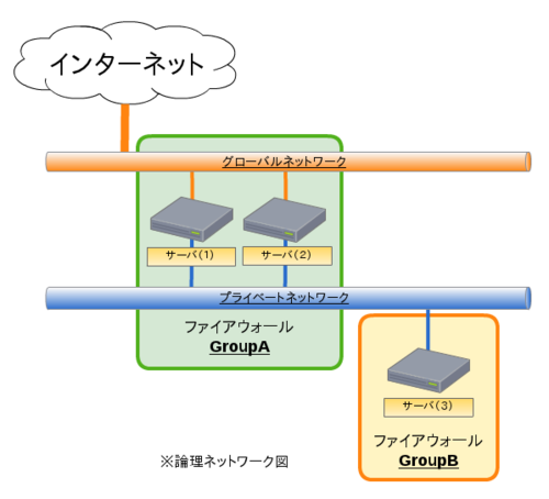 08_firewallaccsessroutelogicalexpan