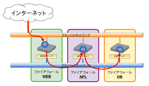 10_webapldbseparation