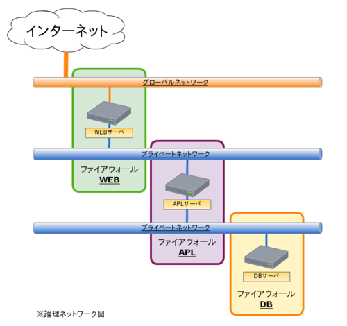 11_webapldbseparationlogicalexpansi