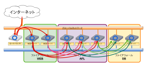 12_3layerstructurescaleout