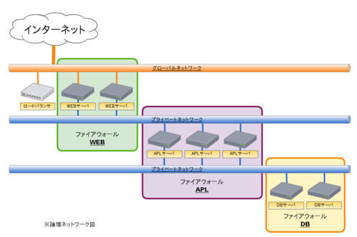 13_3layerstructurescaleoutlogicalex