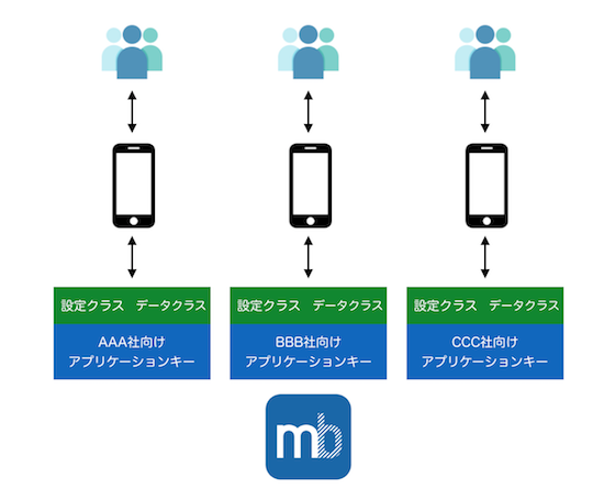 ニフクラ Mobile Backend Mbaas お役立ちブログ