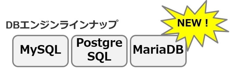 ニフティクラウドRDBで利用可能なDBエンジン