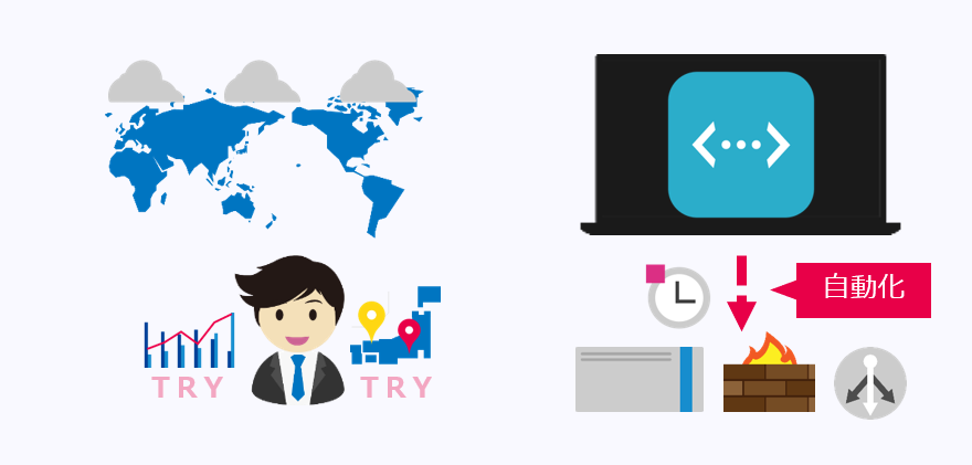クラウドネイティブ イメージ