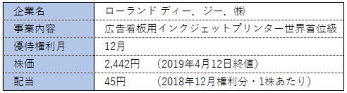 企業情報の画像
