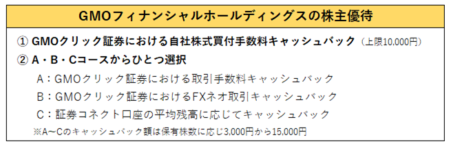 優待内容の画像