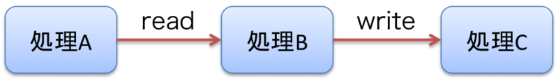 f:id:fjnl:20131208143535p:image f:id:fjnl:20131208143535p:image