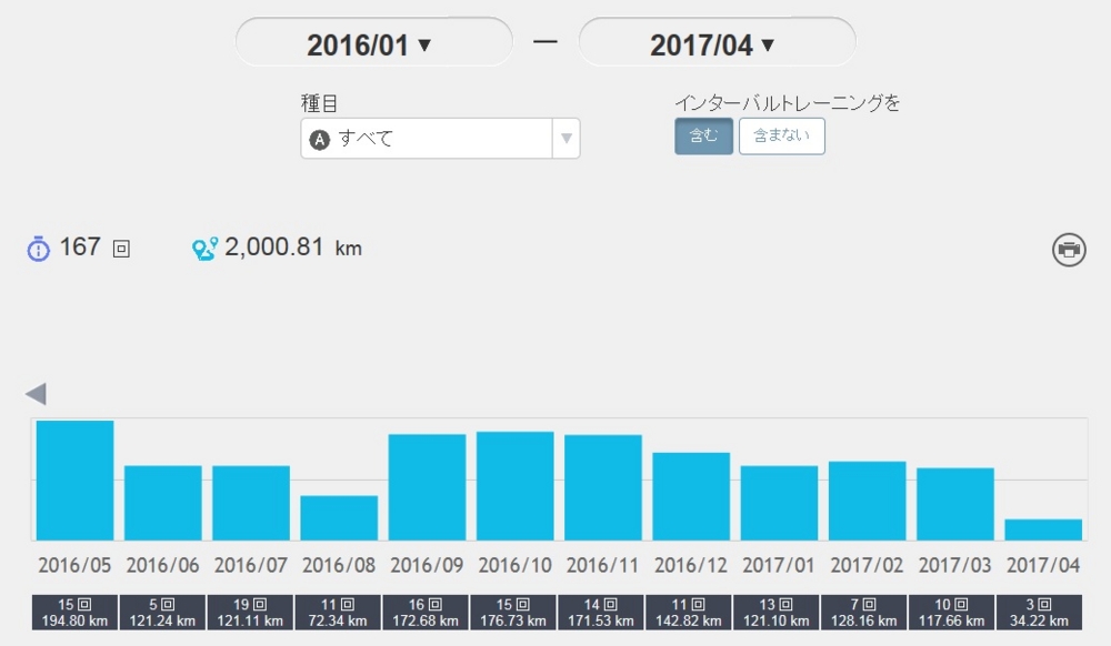 asics gel ds trainer 22 2015
