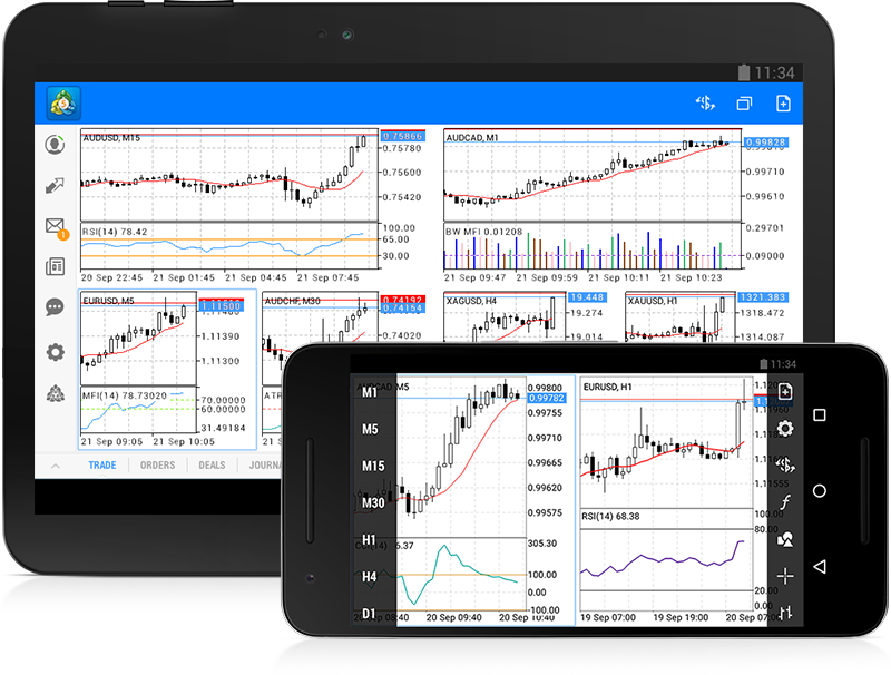 Mt5 Android用 が複数チャート表示可能に 海外fxの秘密基地だよん