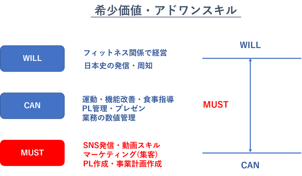 f:id:fk0kj1n:20210922095353p:plain
