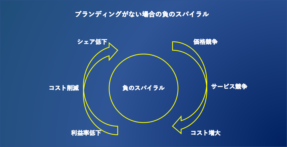 f:id:fk0kj1n:20211004100230p:plain