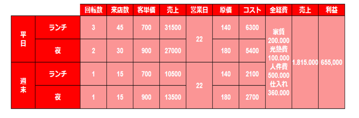 f:id:fk0kj1n:20211015180711p:plain