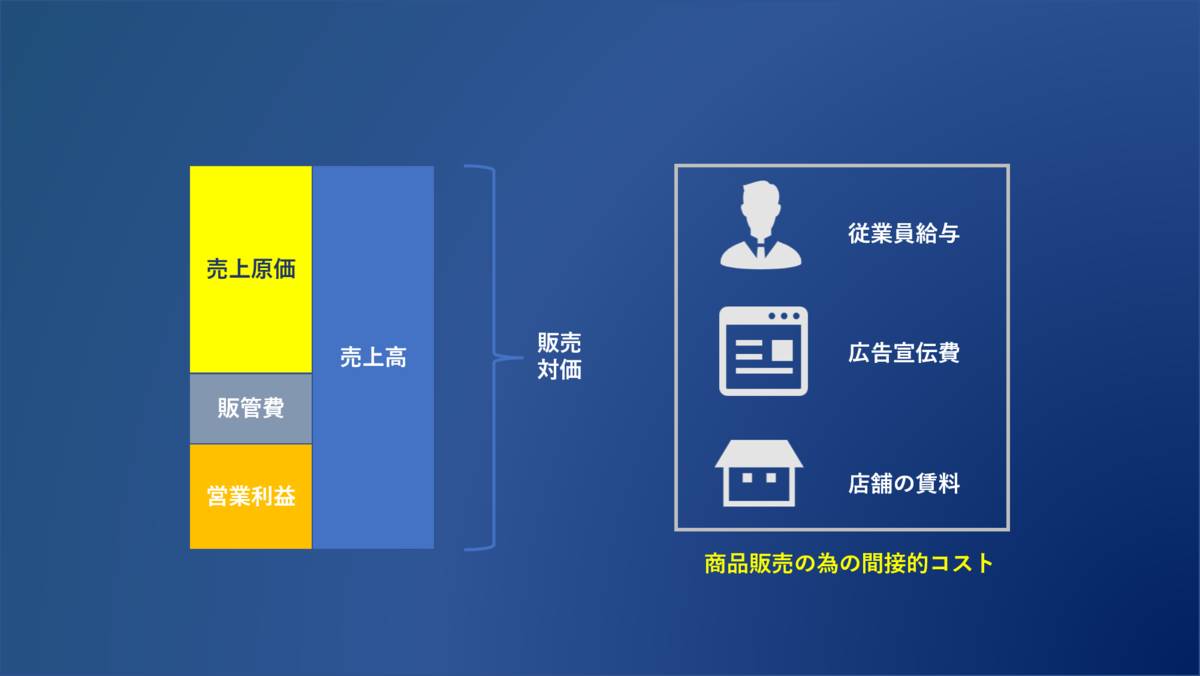f:id:fk0kj1n:20211105075503p:plain