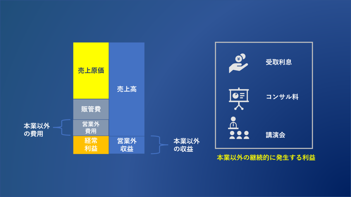 f:id:fk0kj1n:20211105083535p:plain