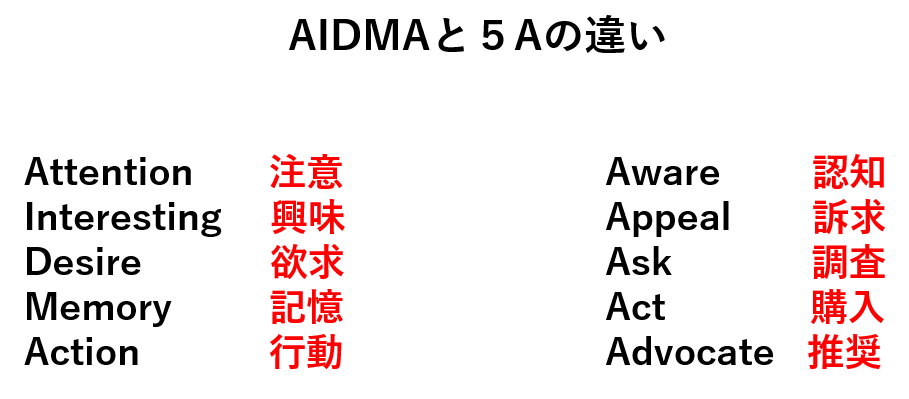 f:id:fk0kj1n:20220130211402p:plain