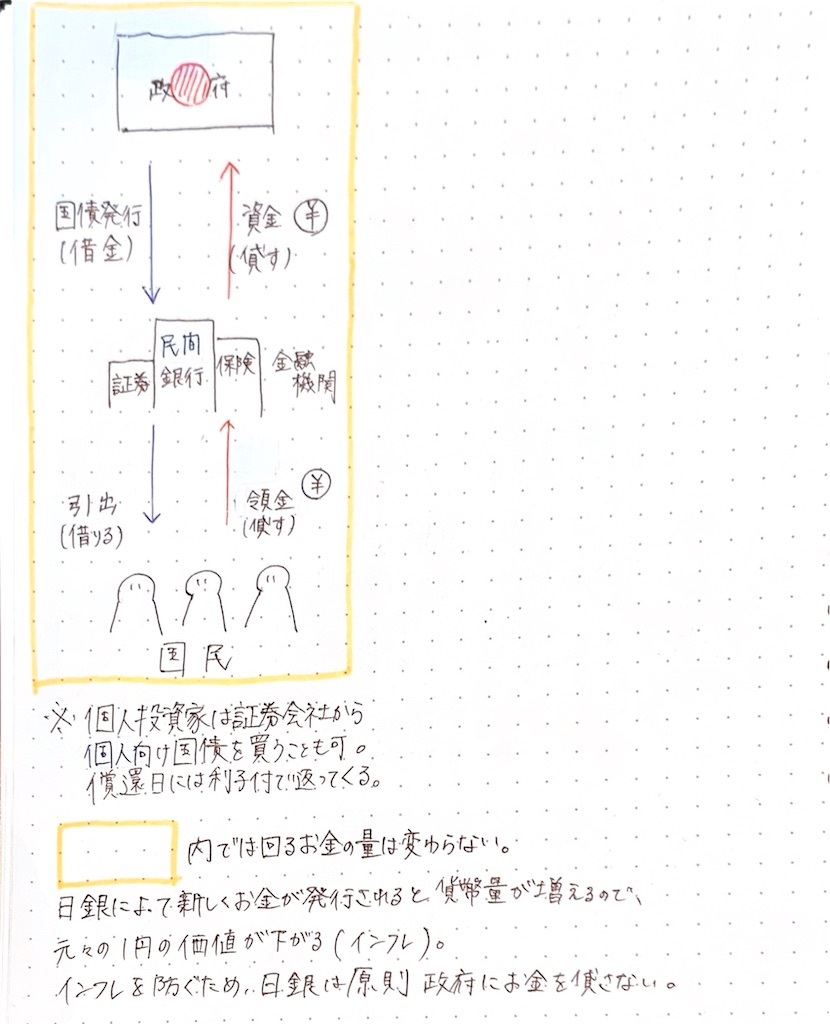 f:id:fkdam:20200318115243j:image f:id:fkdam:20200318115243j:image