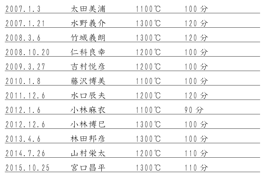 f:id:fkentrpg:20160612234114p:plain