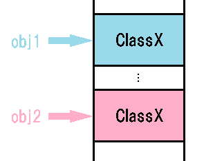 Staticフィールドとは 超初心者のjavaの勉強 Programmer Life