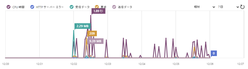 f:id:fkmt5:20141226010336p:image f:id:fkmt5:20141226010336p:image