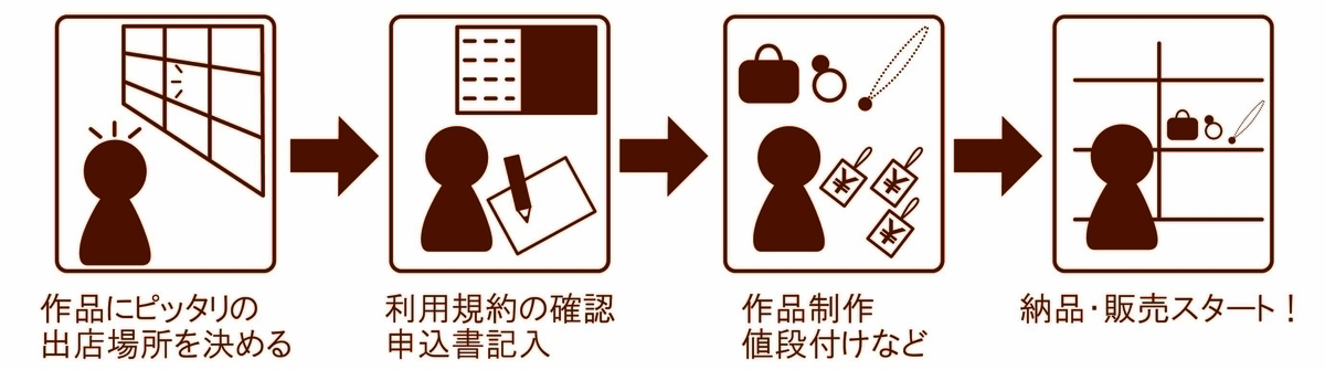 f:id:fkolme:20190522131206j:plain