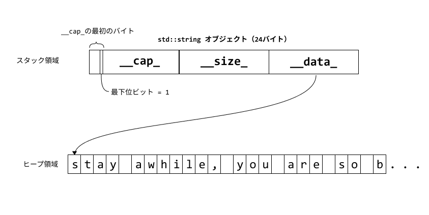CプログラマのためのC++ FAQ