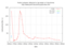 Radio-isotopes in tap water in Fukushima