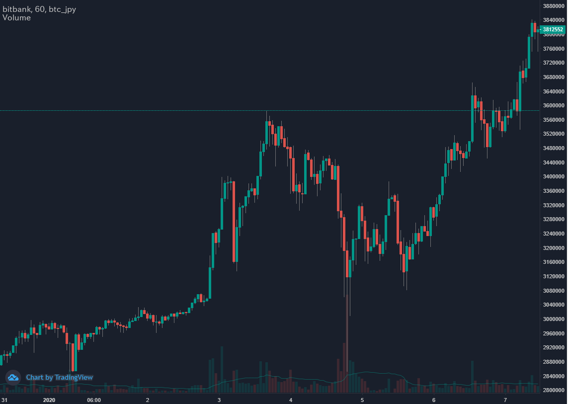 f:id:flamingobest:20210113222054p:plain