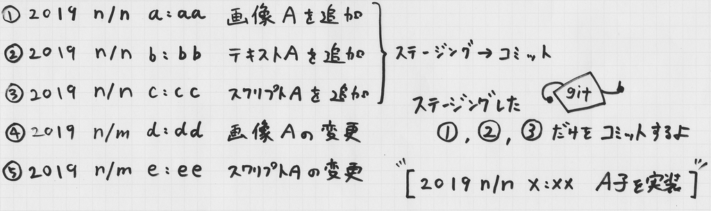 f:id:flanny7:20190224215517j:plain