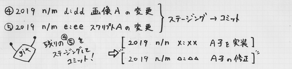 f:id:flanny7:20190224215520j:plain f:id:flanny7:20190224215520j:plain