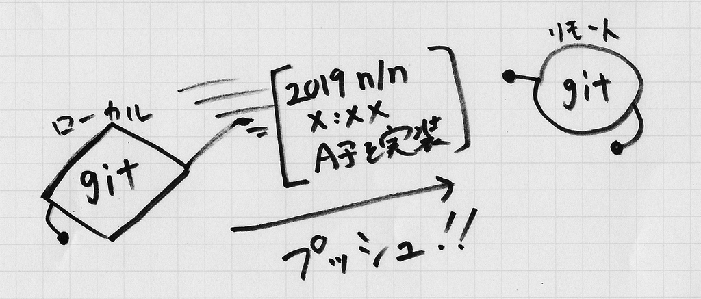f:id:flanny7:20190224215526j:plain f:id:flanny7:20190224215526j:plain
