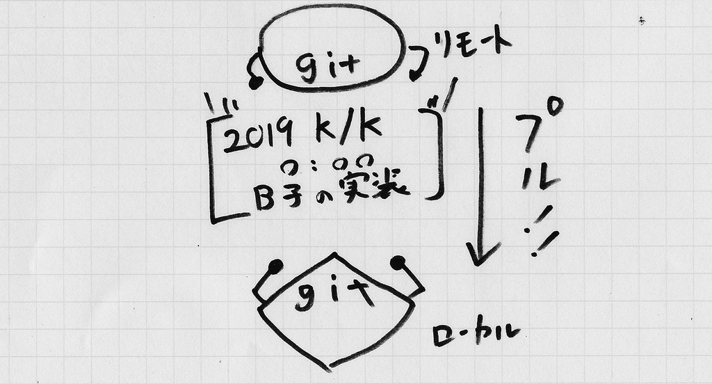 f:id:flanny7:20190224215531j:plain f:id:flanny7:20190224215531j:plain