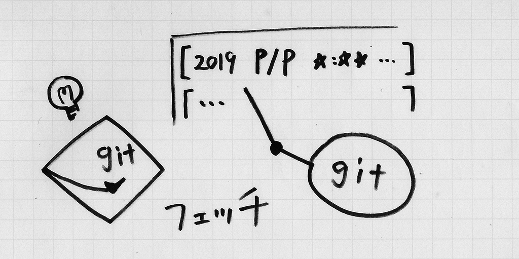 f:id:flanny7:20190224215552j:plain