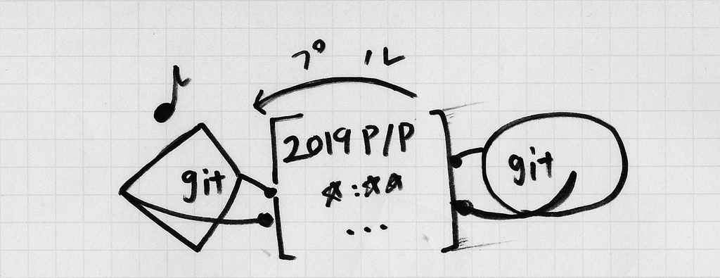 f:id:flanny7:20190224215556j:plain f:id:flanny7:20190224215556j:plain