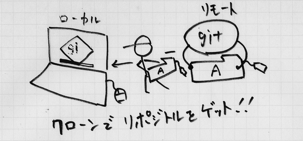 f:id:flanny7:20190224215559j:plain f:id:flanny7:20190224215559j:plain