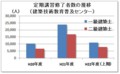 定期講習修了者数の推移