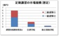 定期講習の市場規模（想定）