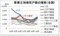 事業主別発売戸数の推移（全国）