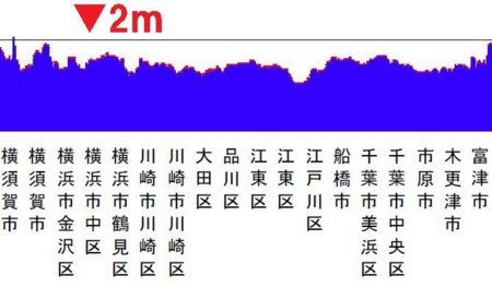 東海・東南海・南海の３地震同時発生による想定津波（拡大図）