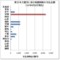 東日本大震災に係る地震保険の支払金額（11年6月2日現在）