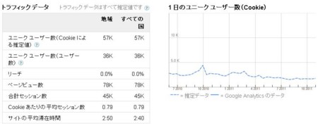マンションってどうよ？（関東版）(ユニーク ユーザー数)