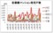 首都圏マンション発売戸数